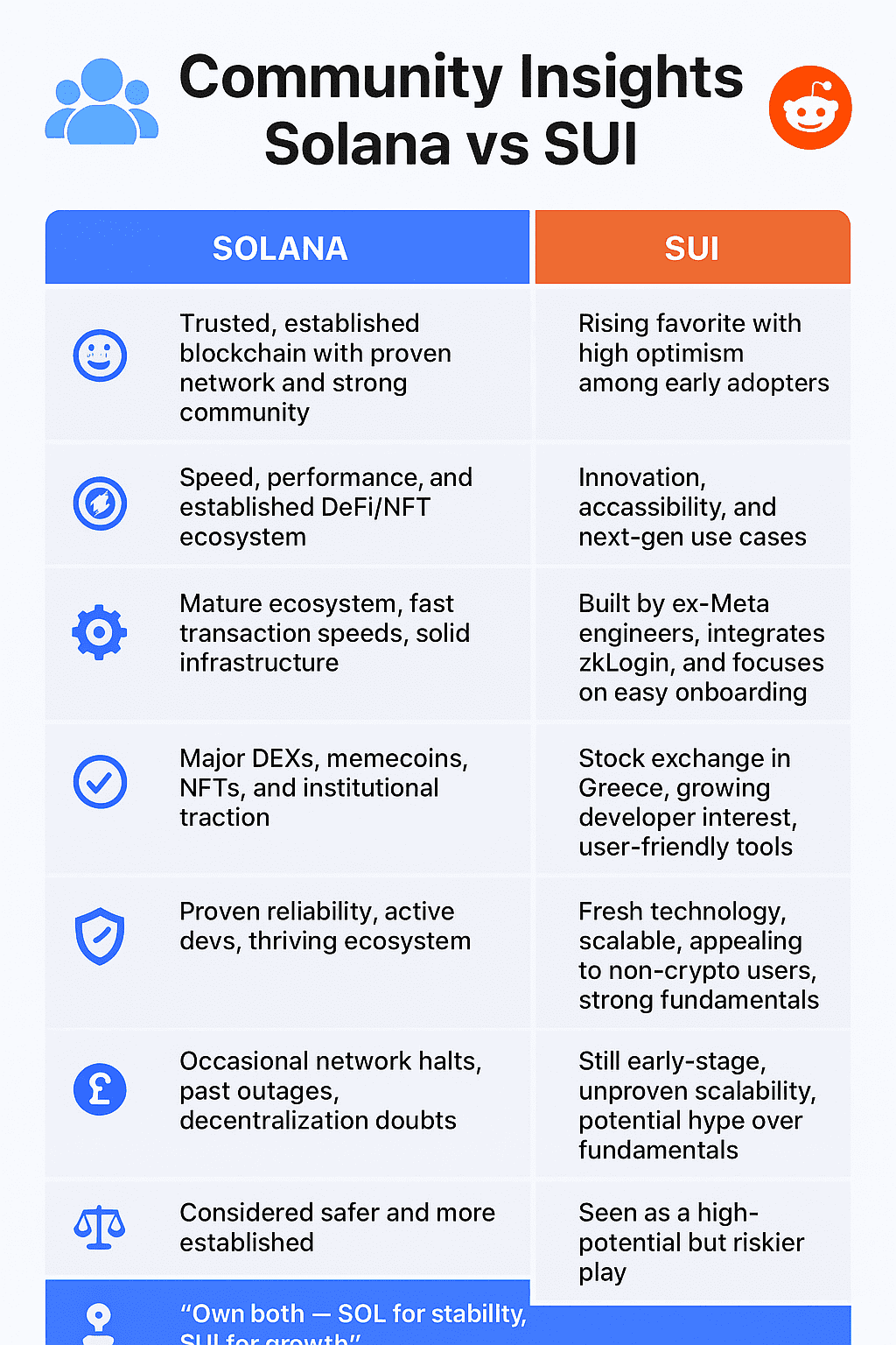 sui vs solana comparison